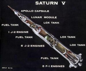 Schemat rakiety Saturn V